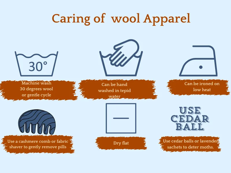 Grondstoffen Verzorging van wollen kleding