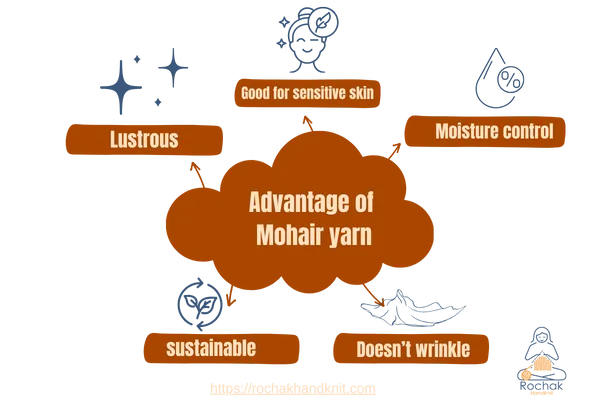 Raw materials Advantages of Mohair wool - Rochak Handknit