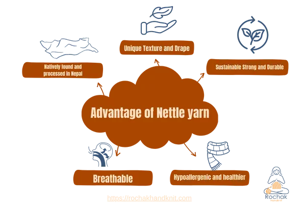原材料 ネトル糸の利点 - Rochak Handknit