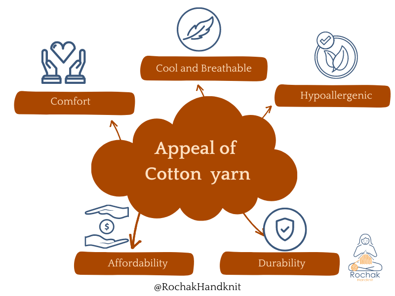 appeal of Cotton yarn Rochak Hansknit