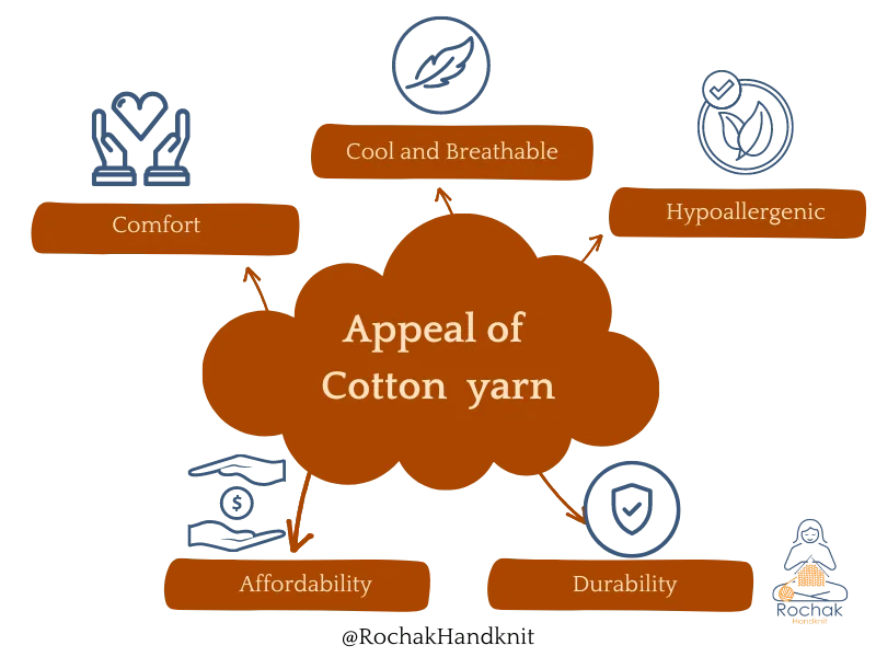 コットンヤーンロチャックハンスニットの魅力